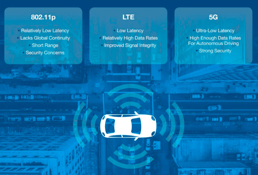 V2V and V2I Delivers Time-Critical Data for Autonomous Vehicles